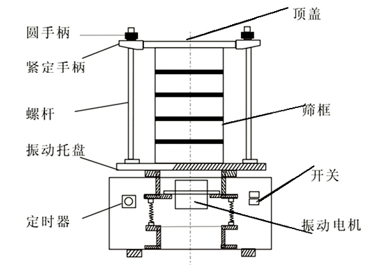 頂擊式振篩機結(jié)構(gòu)圖