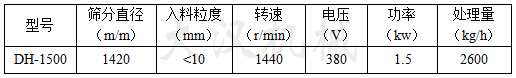 肥料振動篩參數(shù)表