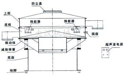 超聲波振動篩外形結(jié)構(gòu)圖