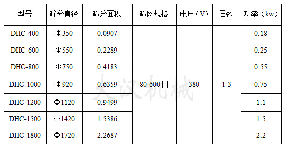 玻璃微珠超聲波振動(dòng)篩