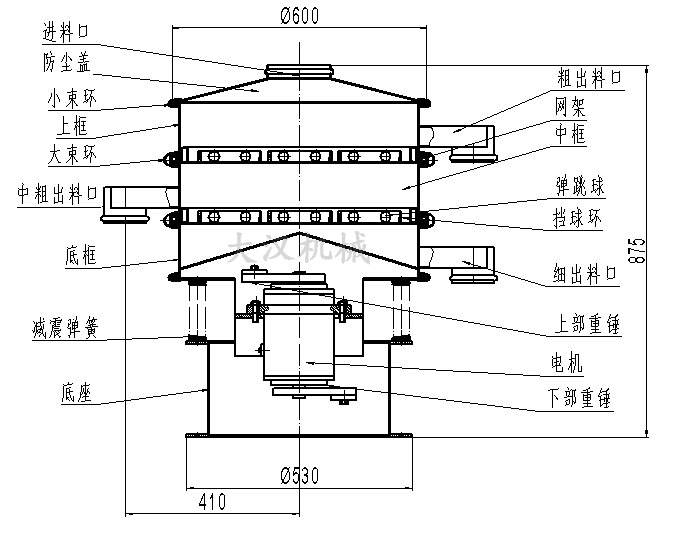 直徑600型振動篩結(jié)構(gòu)圖