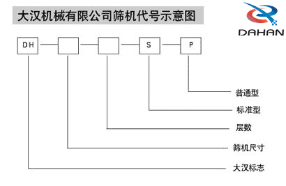 焊條粉末振動(dòng)篩工作原理圖