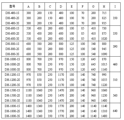 旋振篩技術(shù)參數(shù)