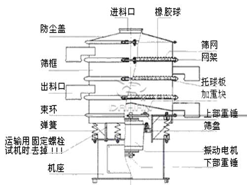 酵母液振動篩結(jié)構(gòu)圖