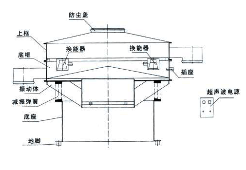 型號(hào)規(guī)格