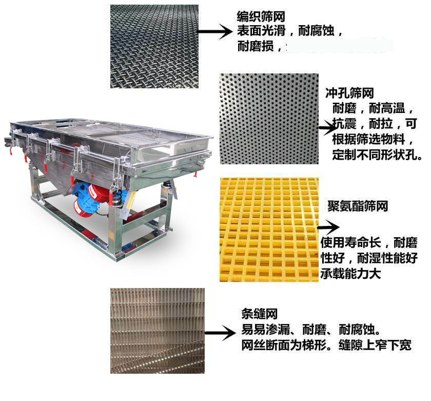 直線振動(dòng)篩型號(hào)說明